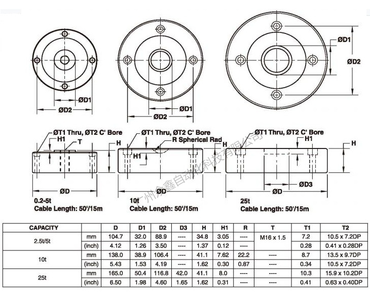 美國世銓 PSD-5T稱重傳感器產品尺寸
